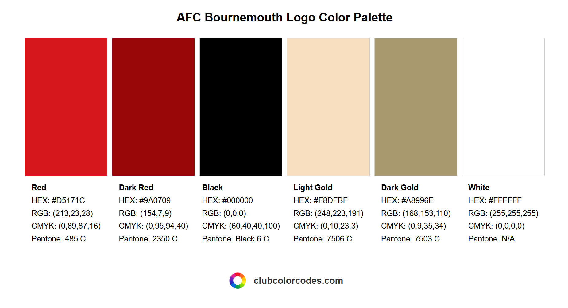 Official AFC Bournemouth logo color palette with HEX, RGB, CMYK, and Pantone codes