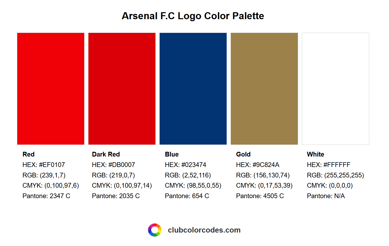 Official Arsenal F.C logo color palette with HEX, RGB, CMYK, and Pantone codes
