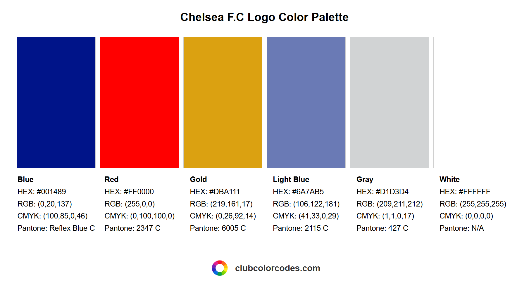 Official Chelsea F.C logo color palette with HEX, RGB, CMYK, and Pantone codes