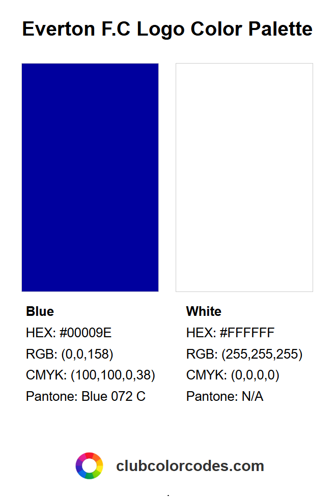 Official Everton F.C logo color palette with HEX, RGB, CMYK, and Pantone codes