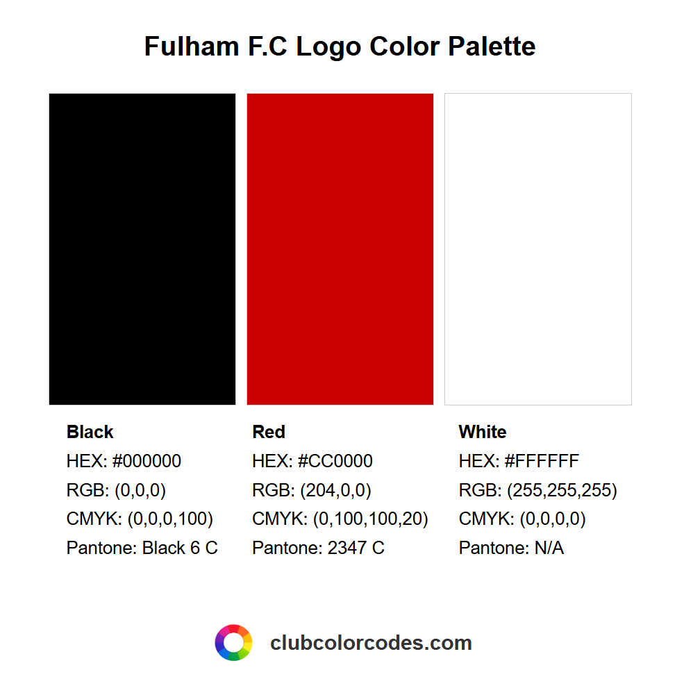 Official Fulham F.C logo color palette with HEX, RGB, CMYK, and Pantone codes