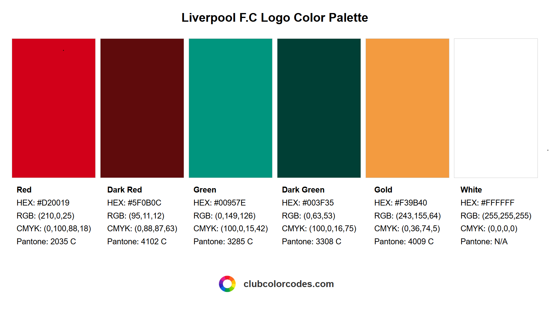 Official Liverpool F.C logo color palette with HEX, RGB, CMYK, and Pantone codes