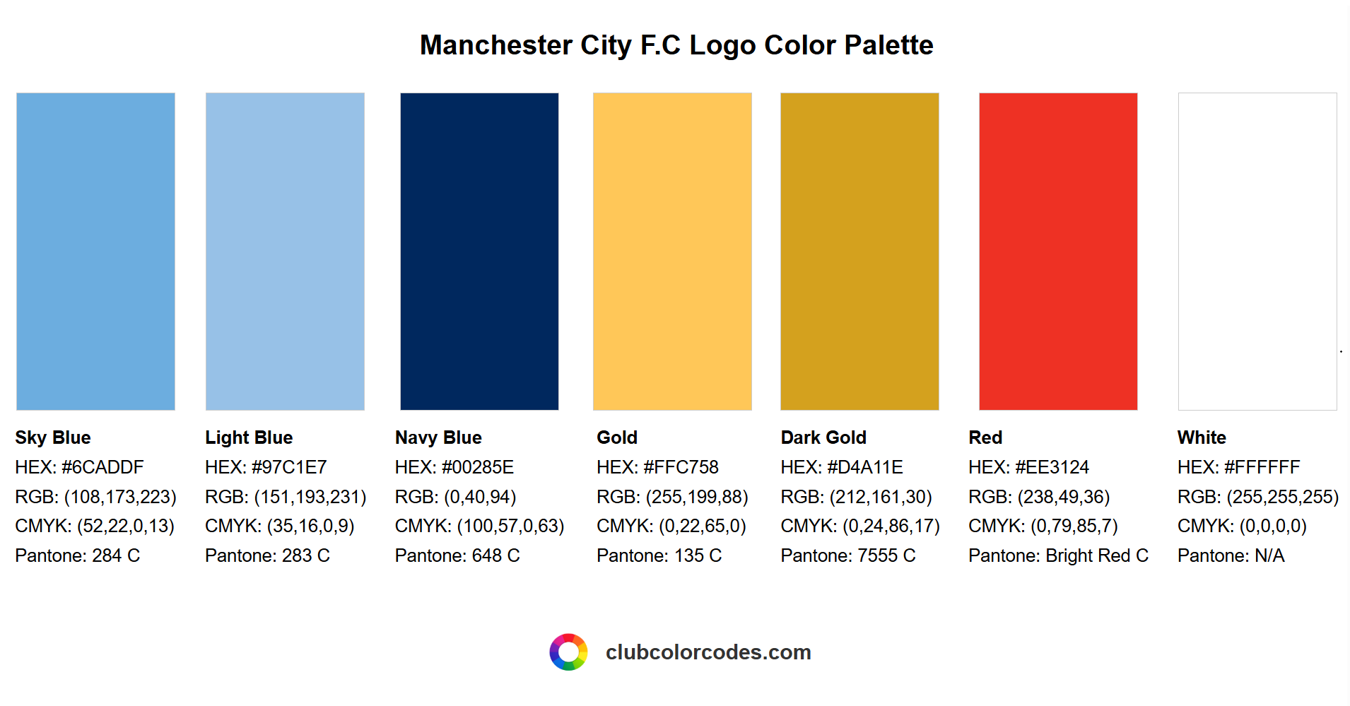 Official Manchester City F.C logo color palette with HEX, RGB, CMYK, and Pantone codes