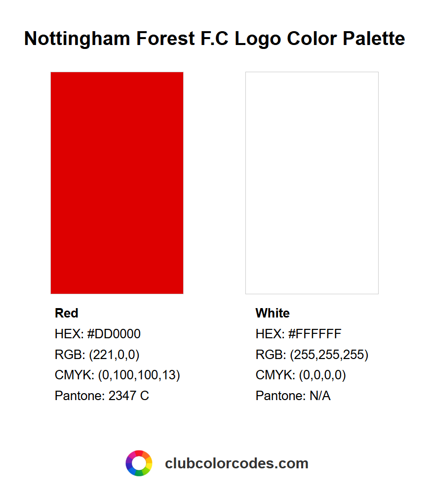 Official Nottingham Forest F.C logo color palette with HEX, RGB, CMYK, and Pantone codes