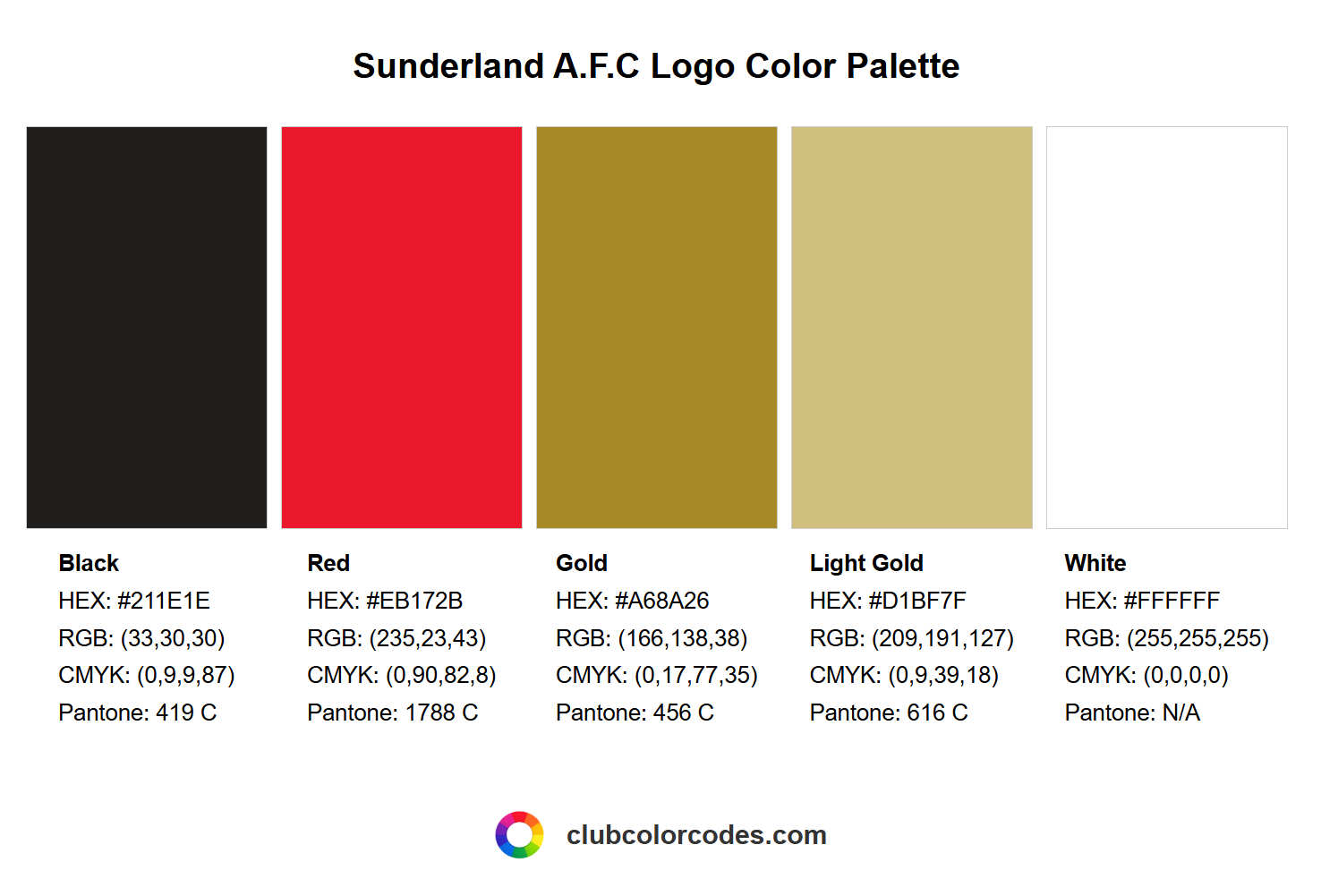 Official Sunderland A.F.C logo color palette with HEX, RGB, CMYK, and Pantone codes