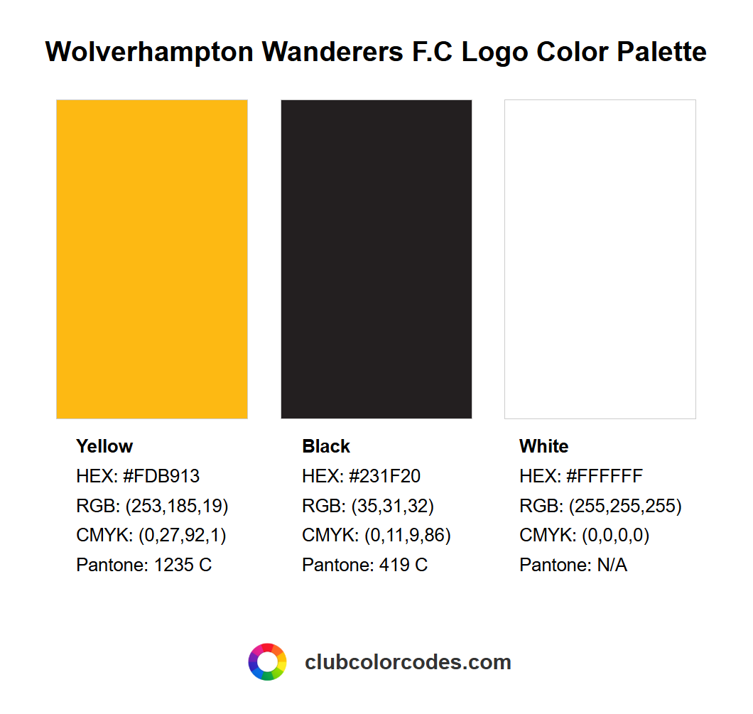 Official Wolverhampton Wanderers F.C logo color palette with HEX, RGB, CMYK, and Pantone codes